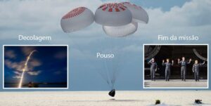 turismo espacial SpaceX
