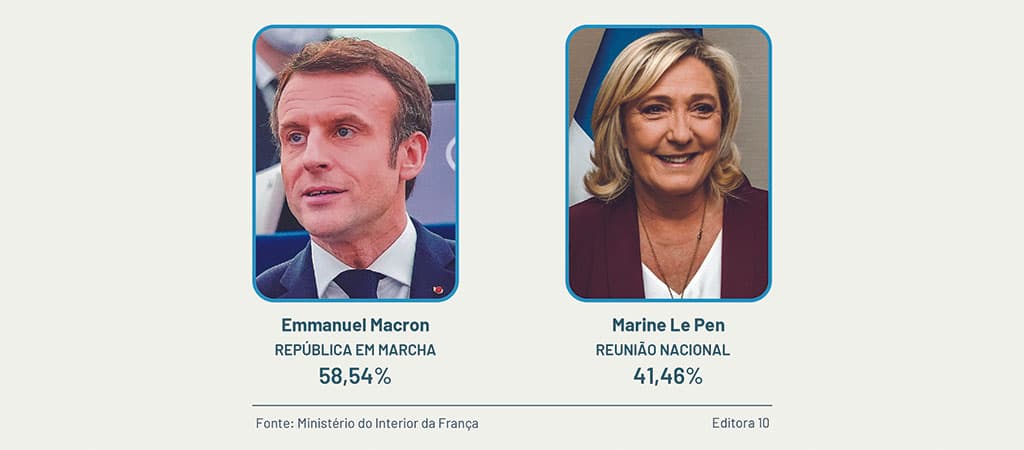Eleições na França em 2022