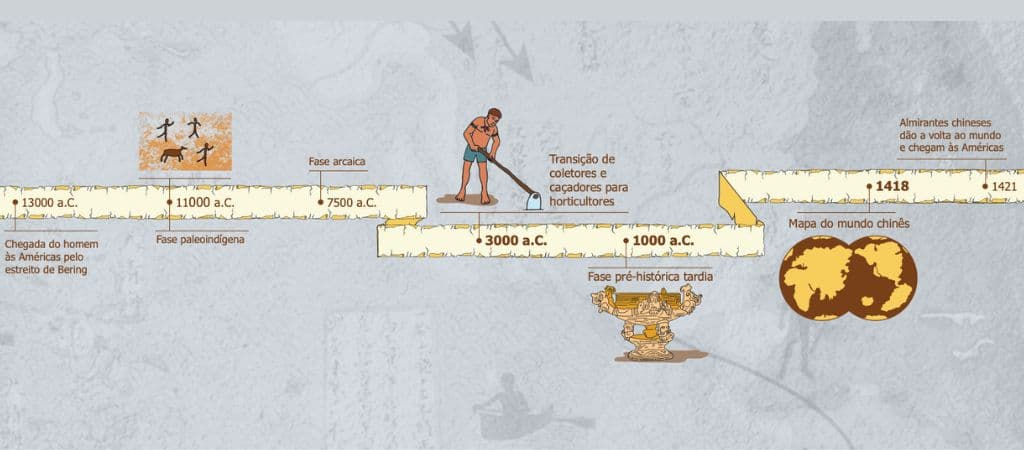 livro conta a história da ocupação da Floresta Amazônica